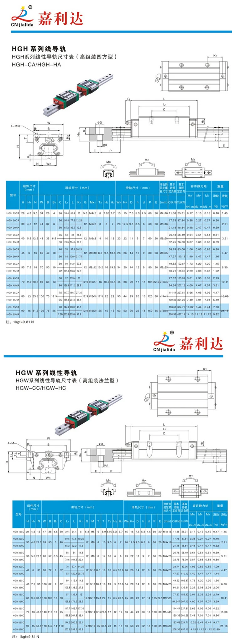 China Linear Guide Way for CNC Kits (HGH...CA series 15-65mm)