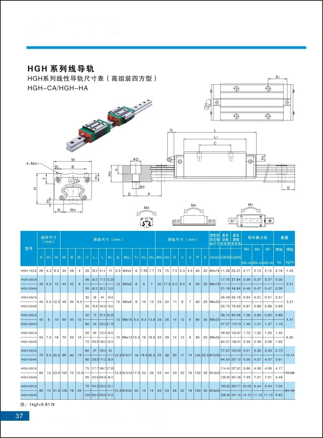 China Factory CNC Router Machine Hiwin Replacement Linear Guide Way Square Lm Motion Rail Linear Guide (HGR HGR) Mini Linear Guide (MGN MGW)