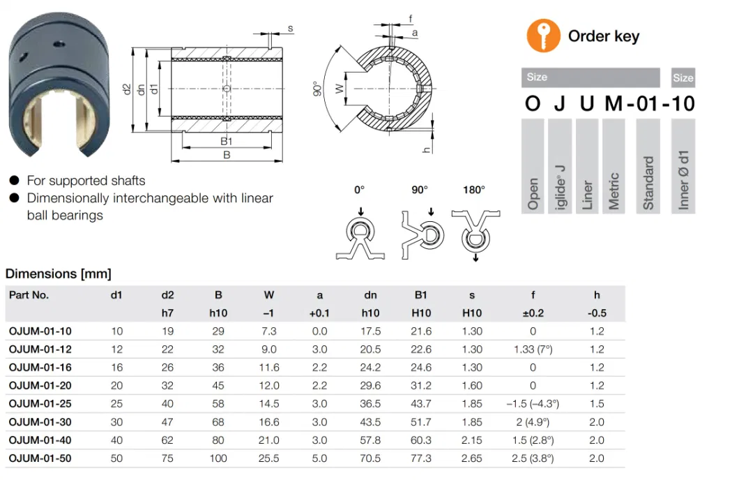 Self Lubricating Maintenance Free Engineering Solid Plastic Linear Plain Bearing (RJMP RJUM FJUM FJUMT LM LME LMES LMF LMK SBR SCS)