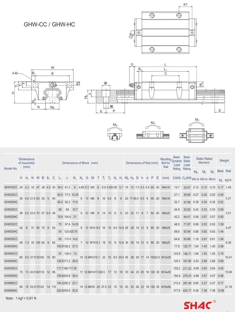 Shac High Precision Linear Guide for CNC Machinery